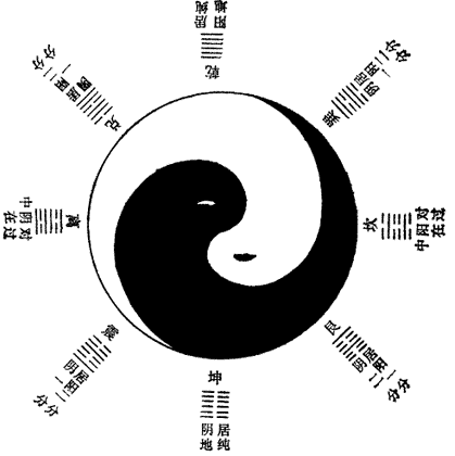 Диаграмма Тайцзи Чэнь Туаня