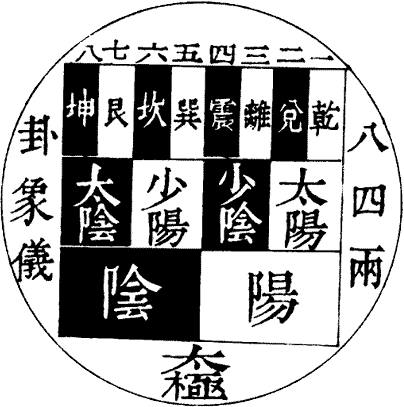 Диаграмма Тайцзи в Ицзин